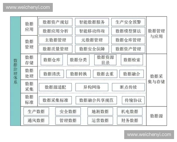 以数据匹配为中心构建高效智能化信息处理与应用体系研究创新模式索