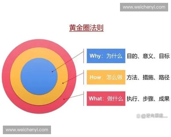 基于战术构建的战略思维与执行力提升路径探索与实践