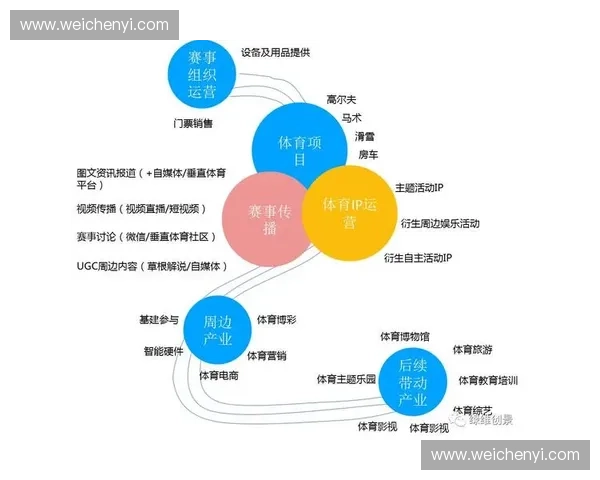 以体育数据治理为核心推动体育产业数字化高质量发展新路径研究