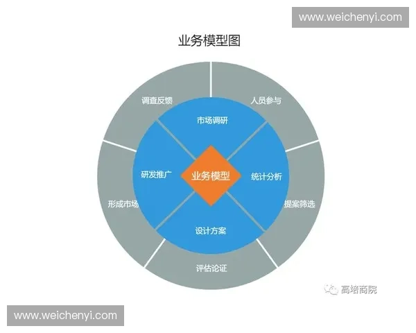 以性能测试为核心驱动系统稳定性与业务效率提升实践指南方法论