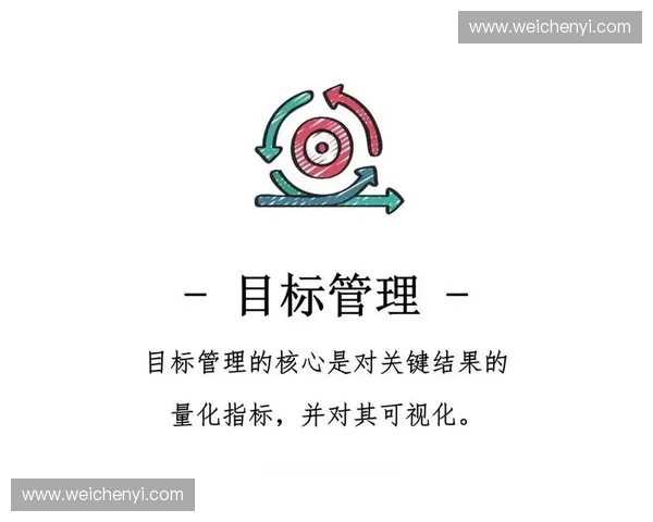 以目标量化管理为核心提升企业绩效与员工执行力的策略研究